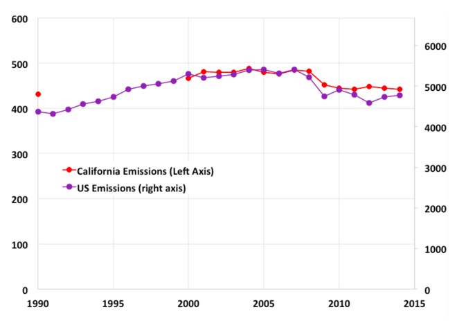 emissions graph