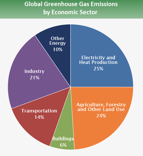 ag-share-of-ghgs