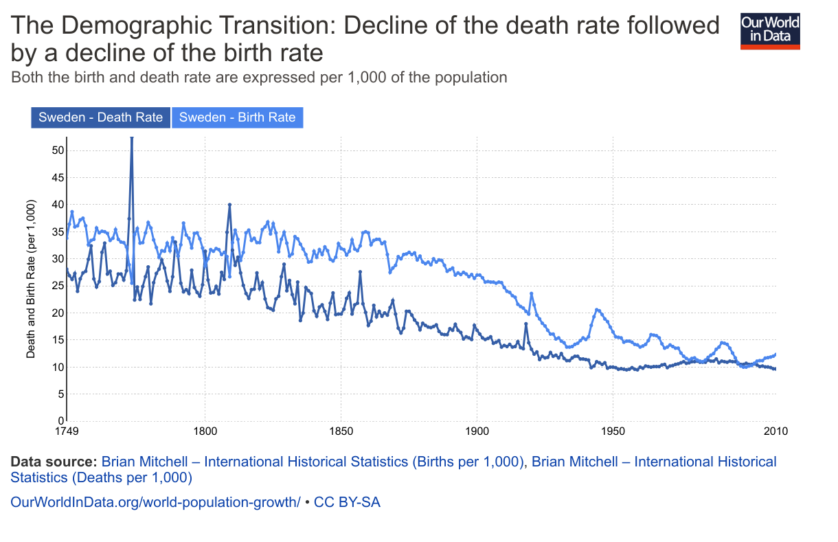 demographic-transformation