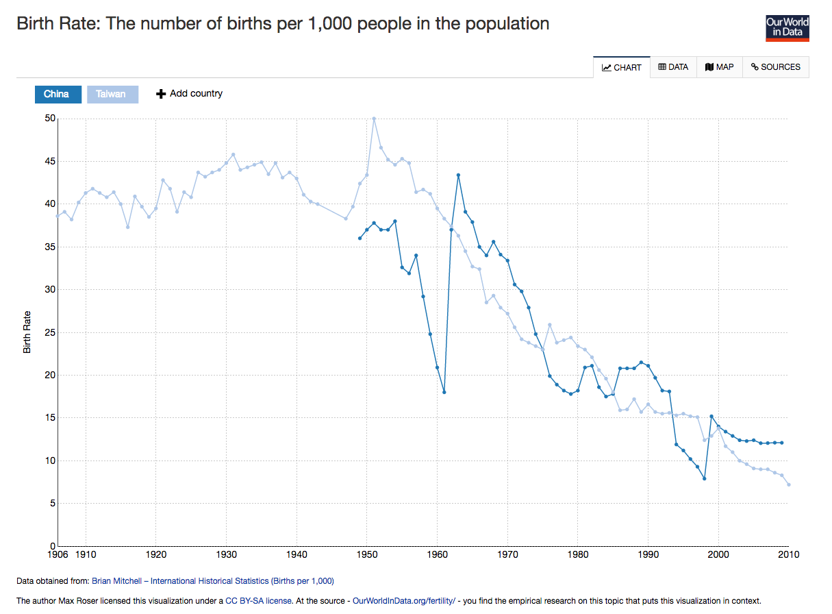 fertility-china-v-taiwan