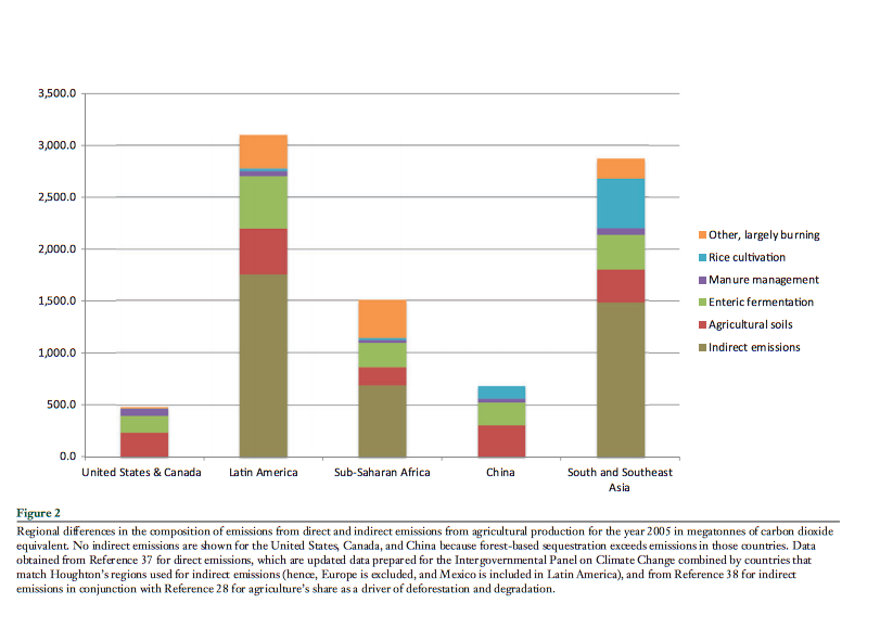 ghgs-from-ag