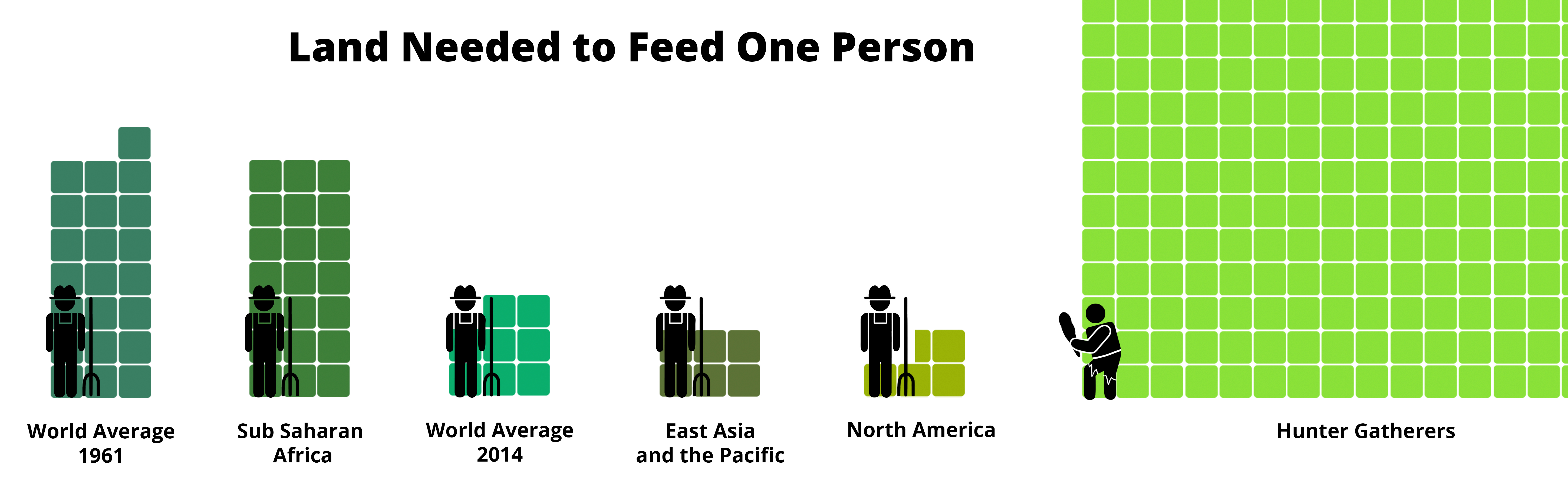 land infographic poverty project