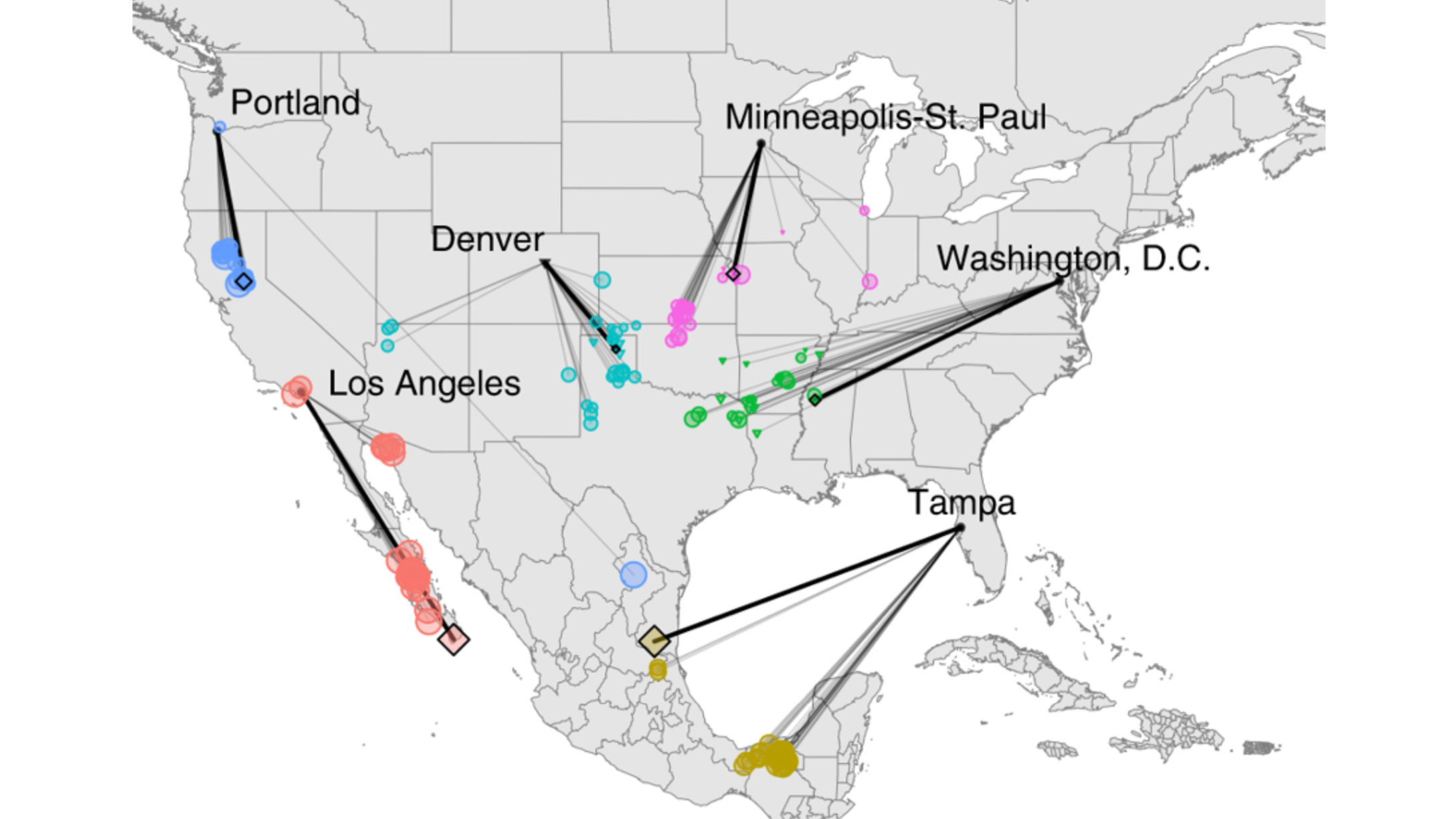 Variation in climatic analogs by future climate scenario