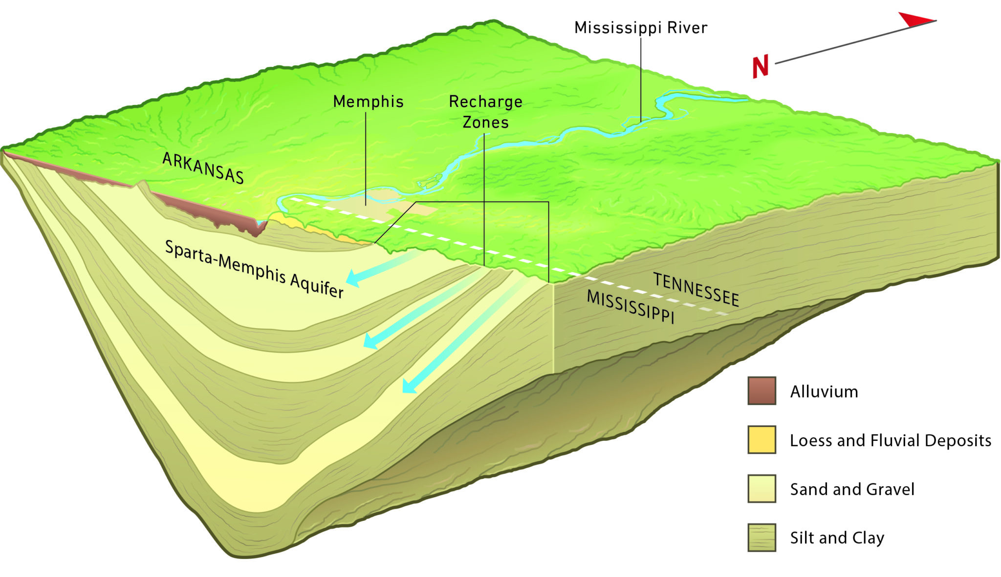 Aquifer visual