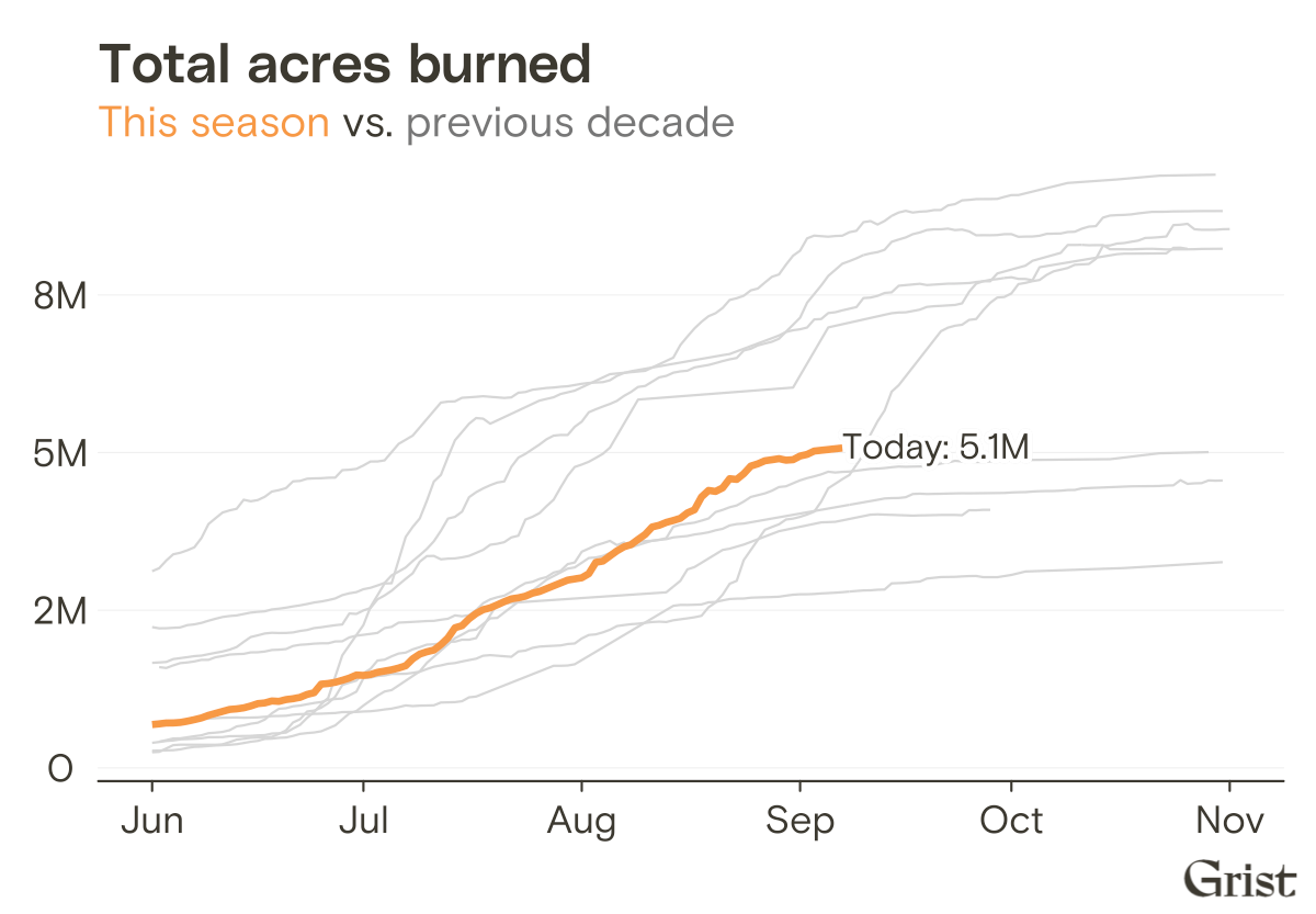 5.1 million acres burned to date