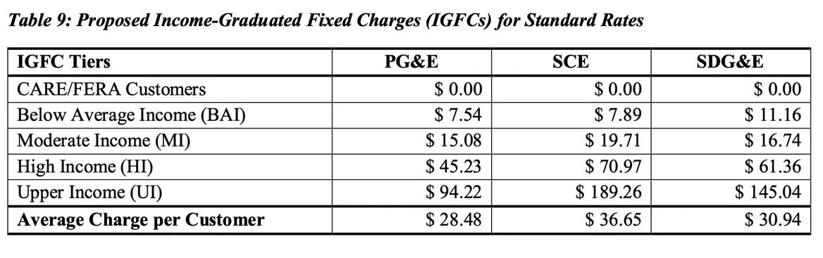 Rate comparison chart