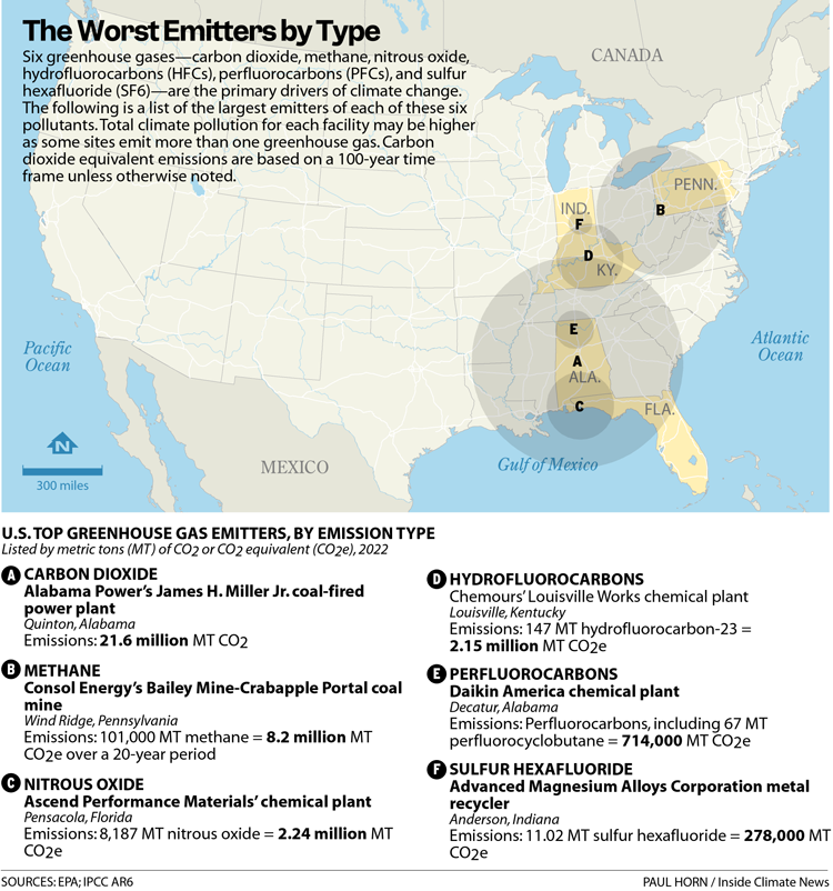 A map of states with the largest emitters of six types of greenhouse gases.